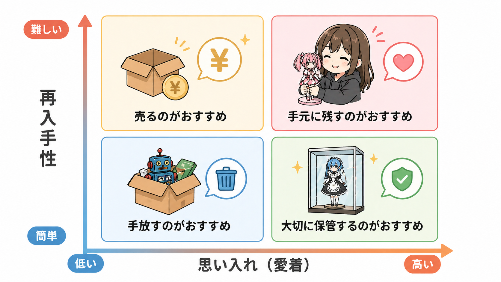 フィギュア売る残す判断基準イメージ