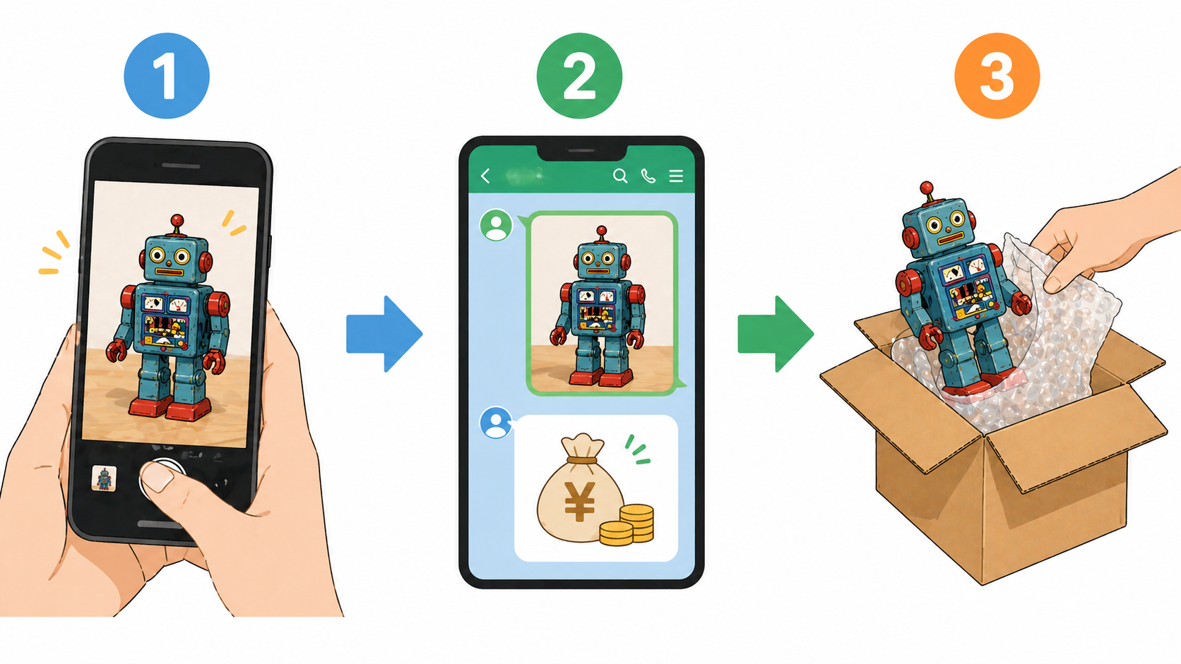 LINE査定3ステップイメージ